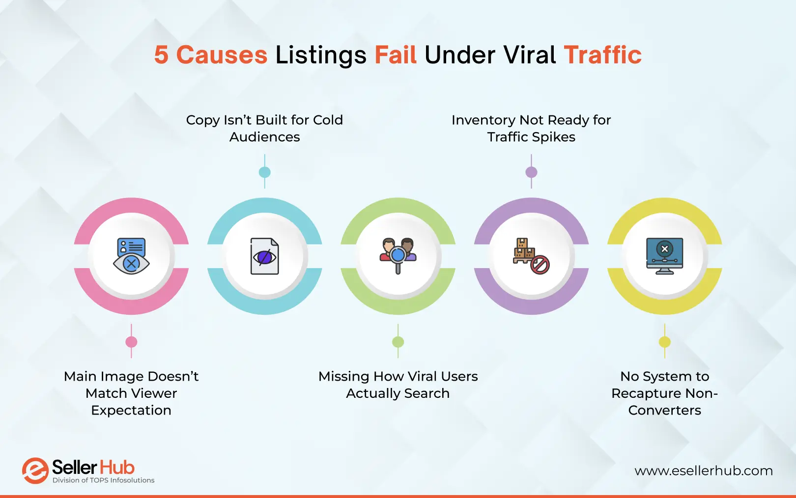 causes-listings-fail-under-viral-traffic-esellerhub
