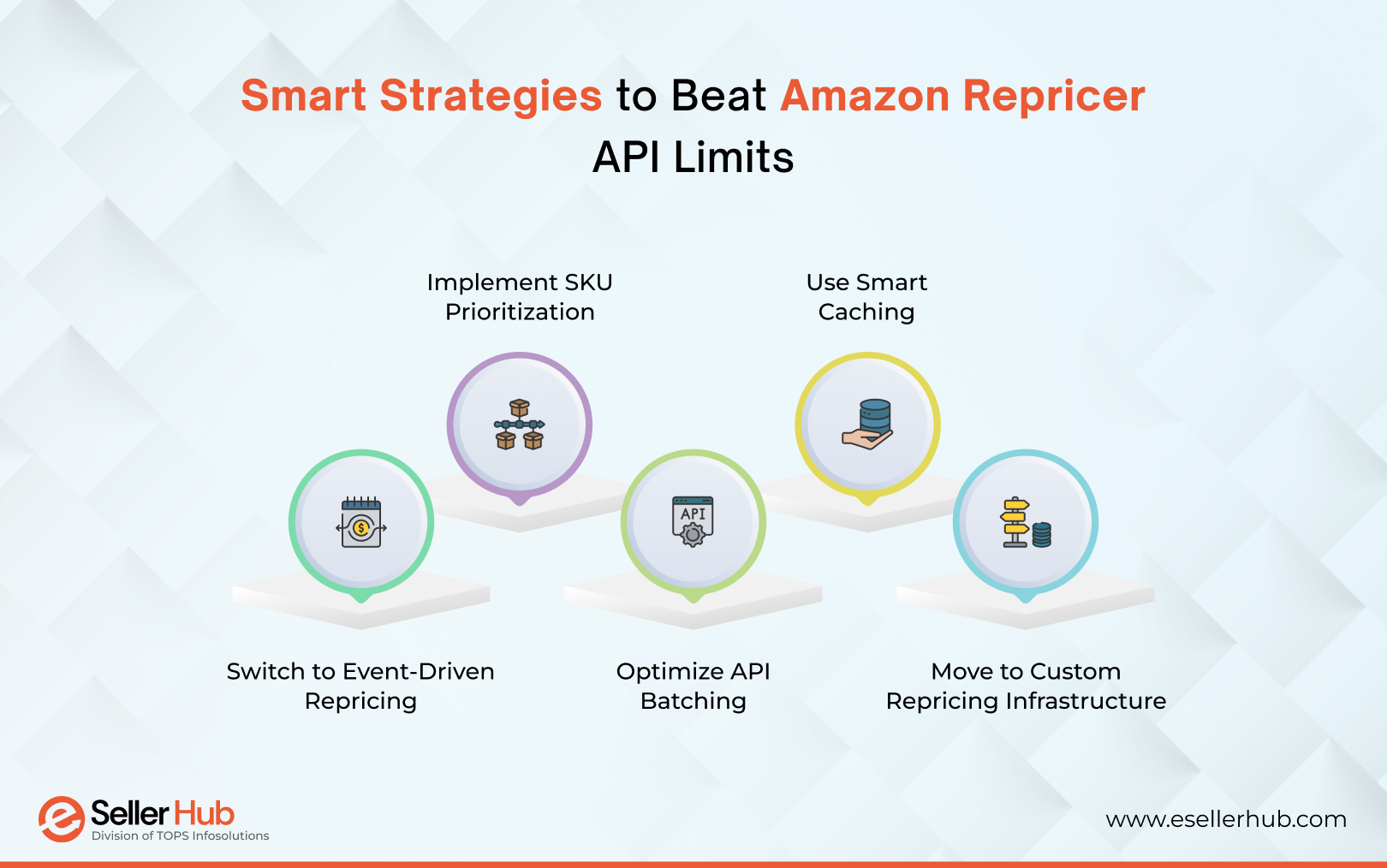 smart-strategies-to-beat-amazon-repricer-api-limits-esellerhub