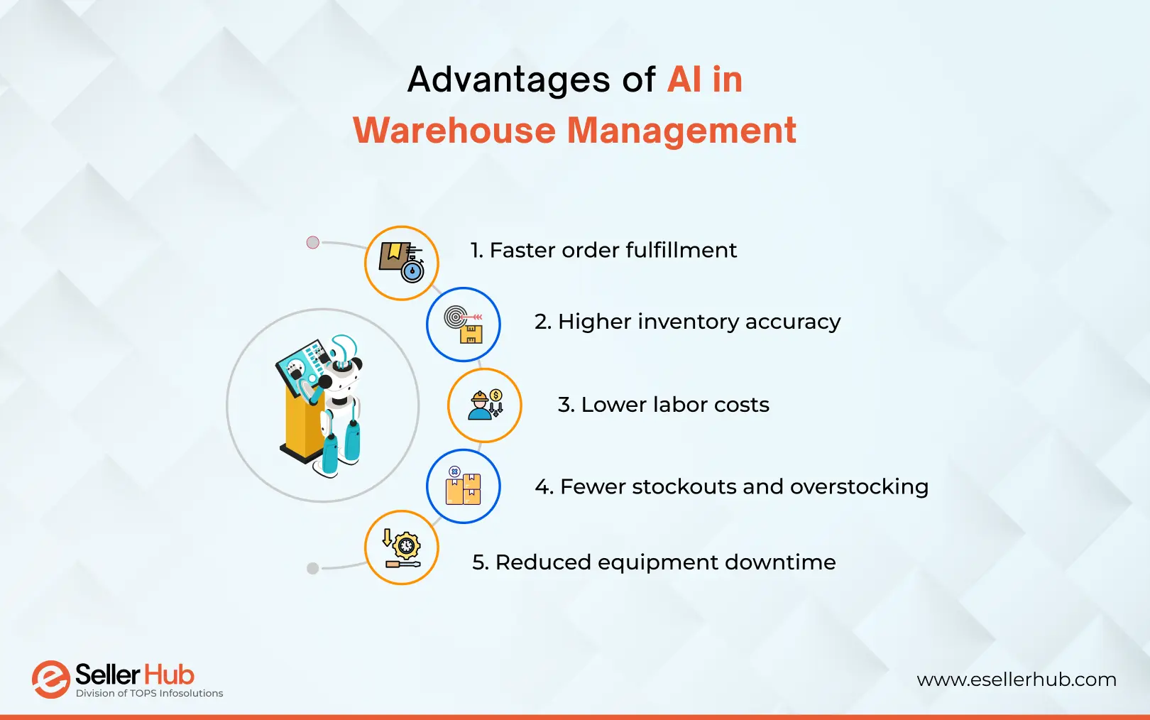 advantages-of-ai-in-warehouse-management-esellerhub
