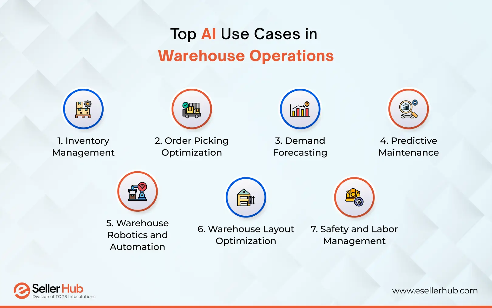 top-ai-use-cases-in-warehouse-operations-esellerhub