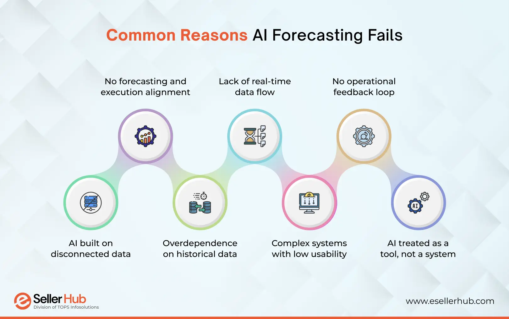 common-reasons-ai-forecasting-fails-esellerhub