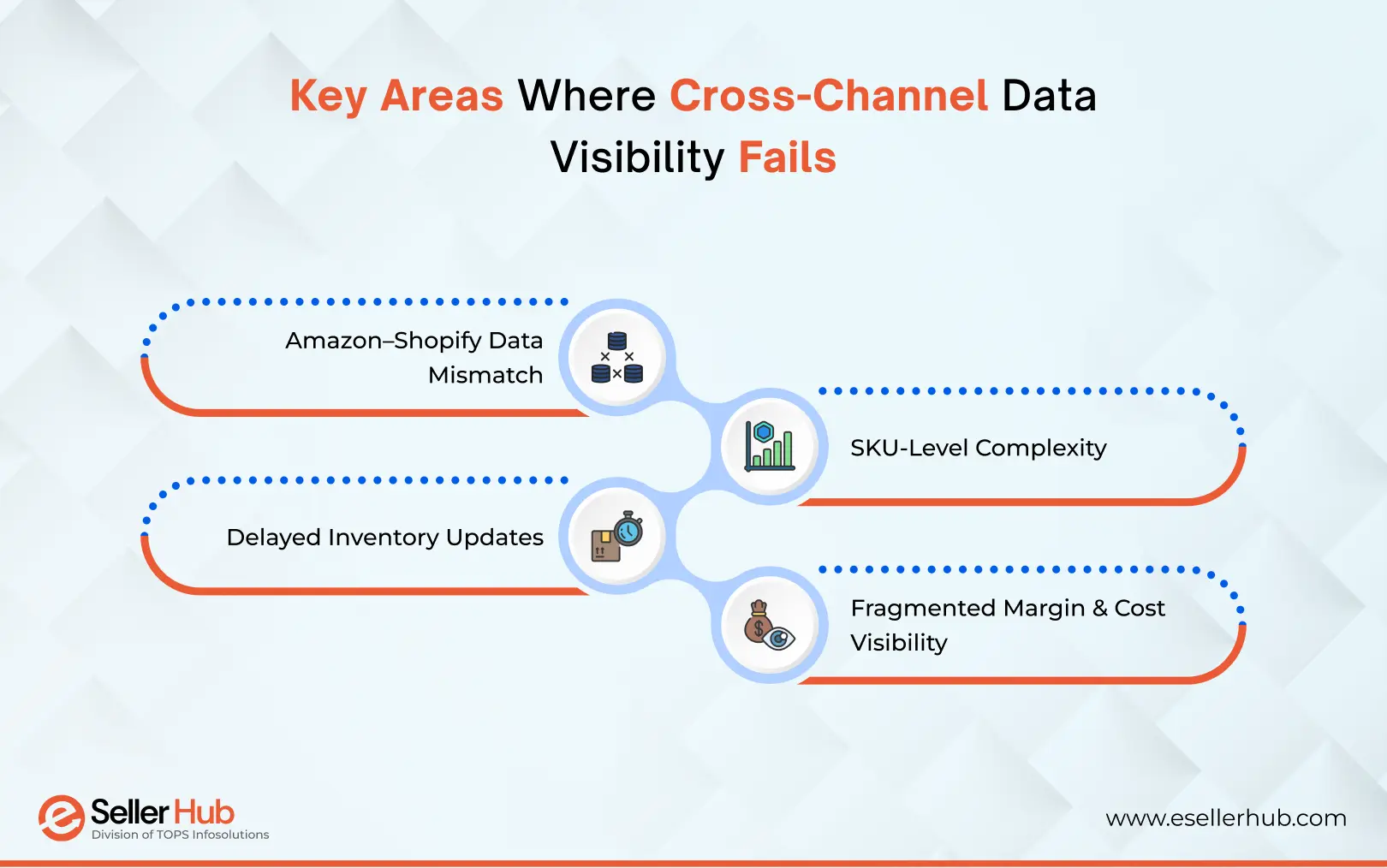 key-areas-where-cross-channel-data-visibility-fails-esellerhub
