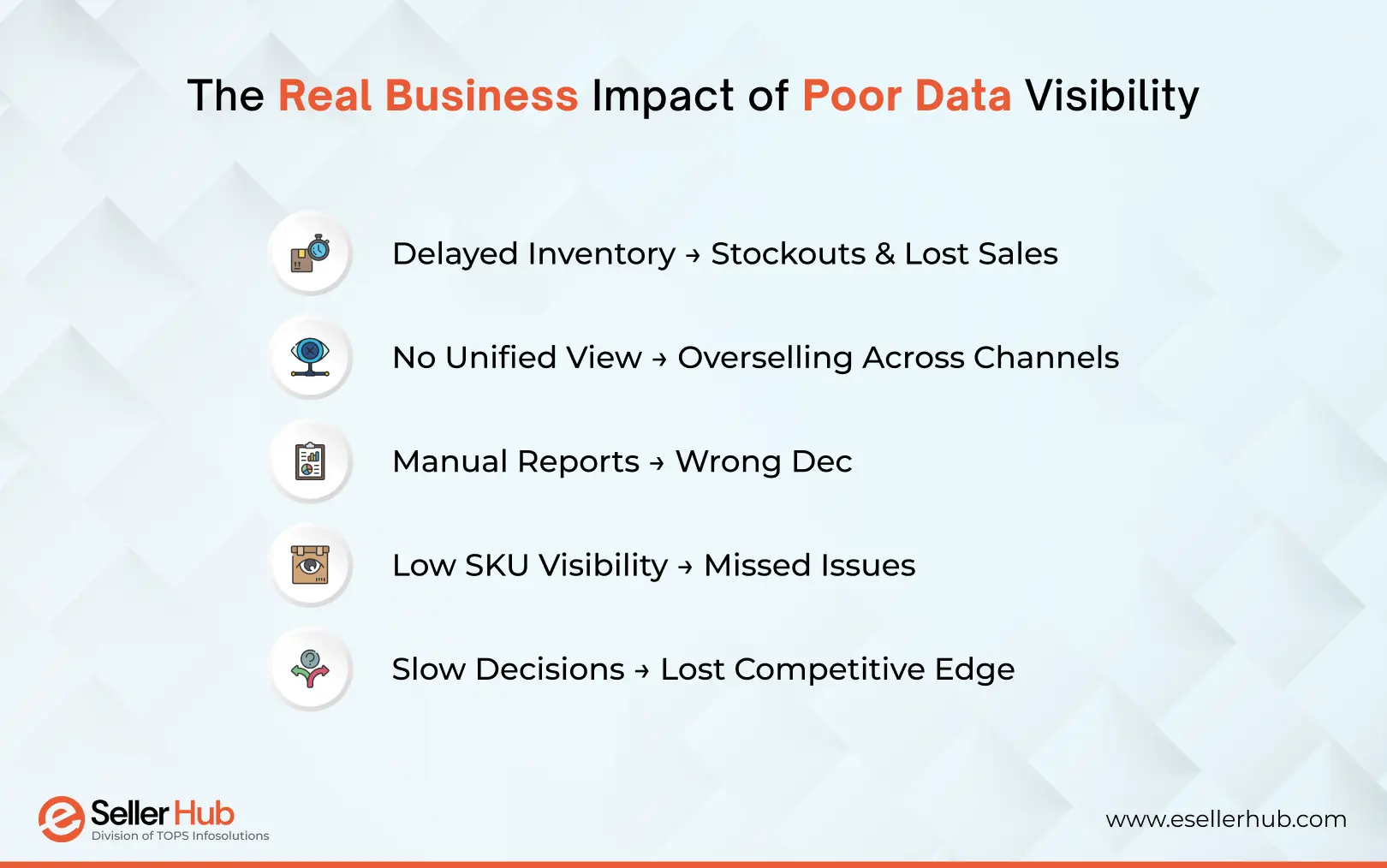real-business-impact-of-poor-data-visibility-esellerhub