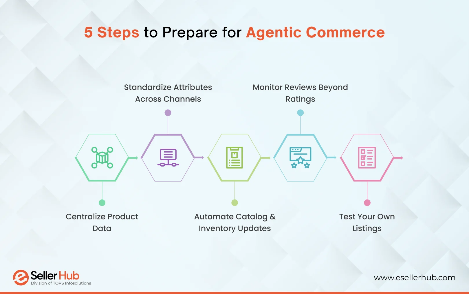 How-AI-Shopping-Agents-Choose-Products