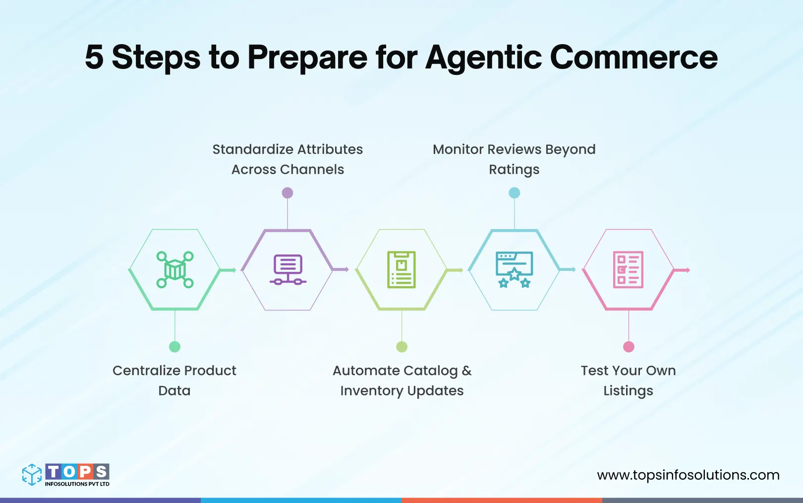 How-AI-Shopping-Agents-Choose-Products