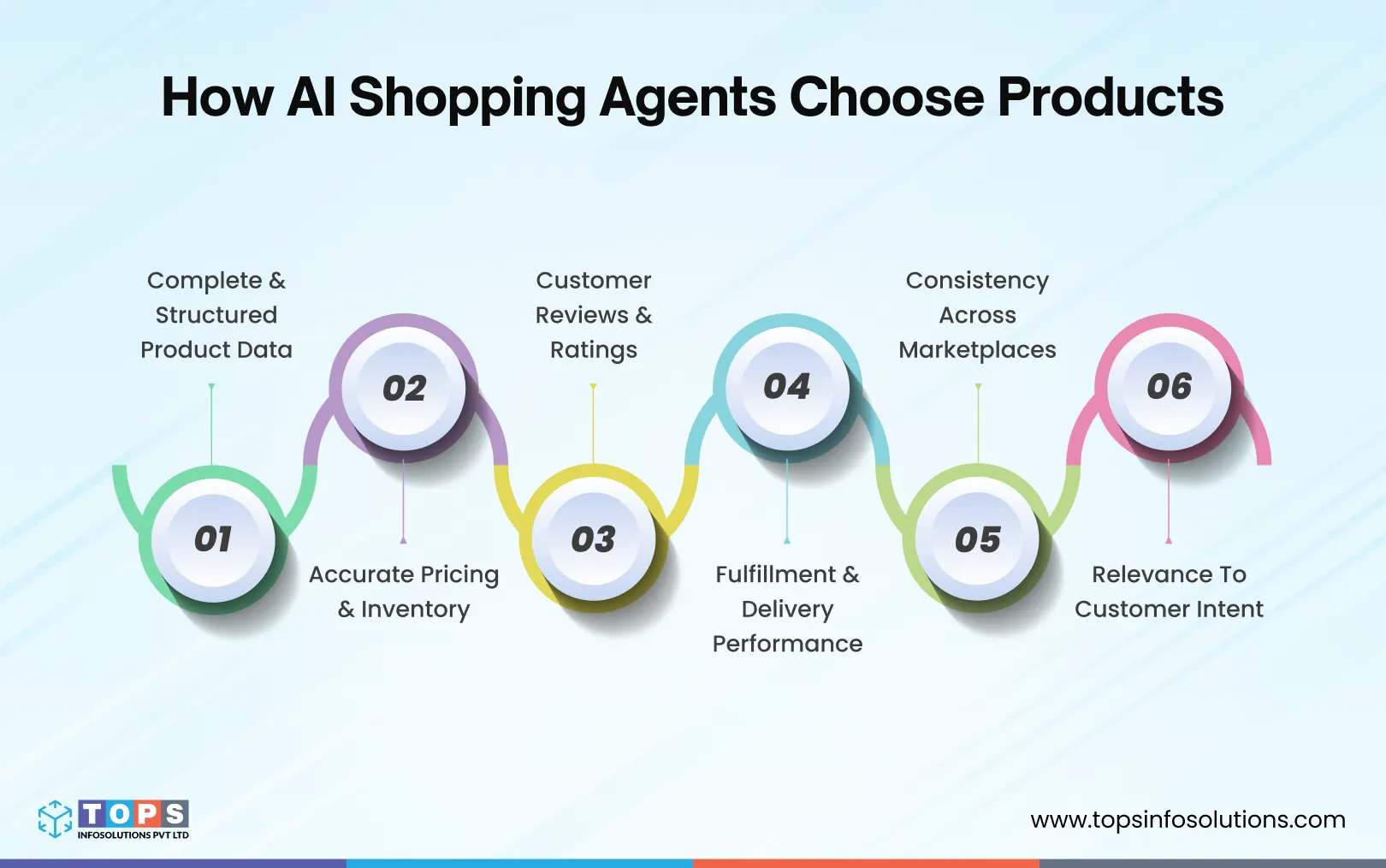 5-Steps-to-Prepare-for-Agentic-Commerce