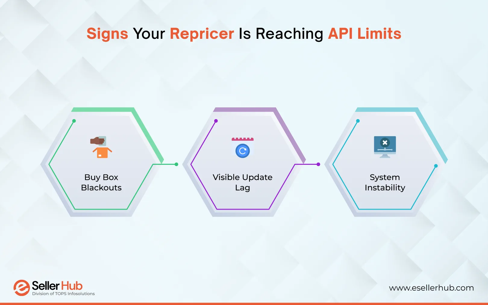 signs-your-repricer-is-reaching-api-limits-esellerhub