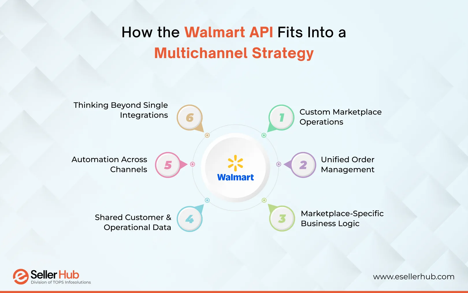Looking-to-build-a-smarter-backend-for-your-marketplace-operations