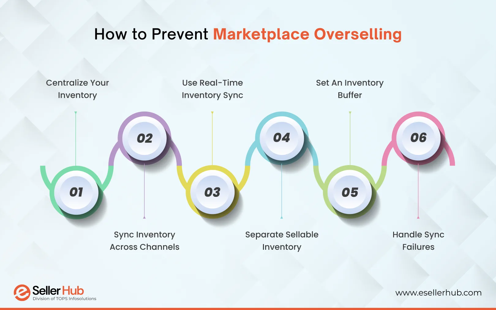 How-to-Prevent-Marketplace-Overselling