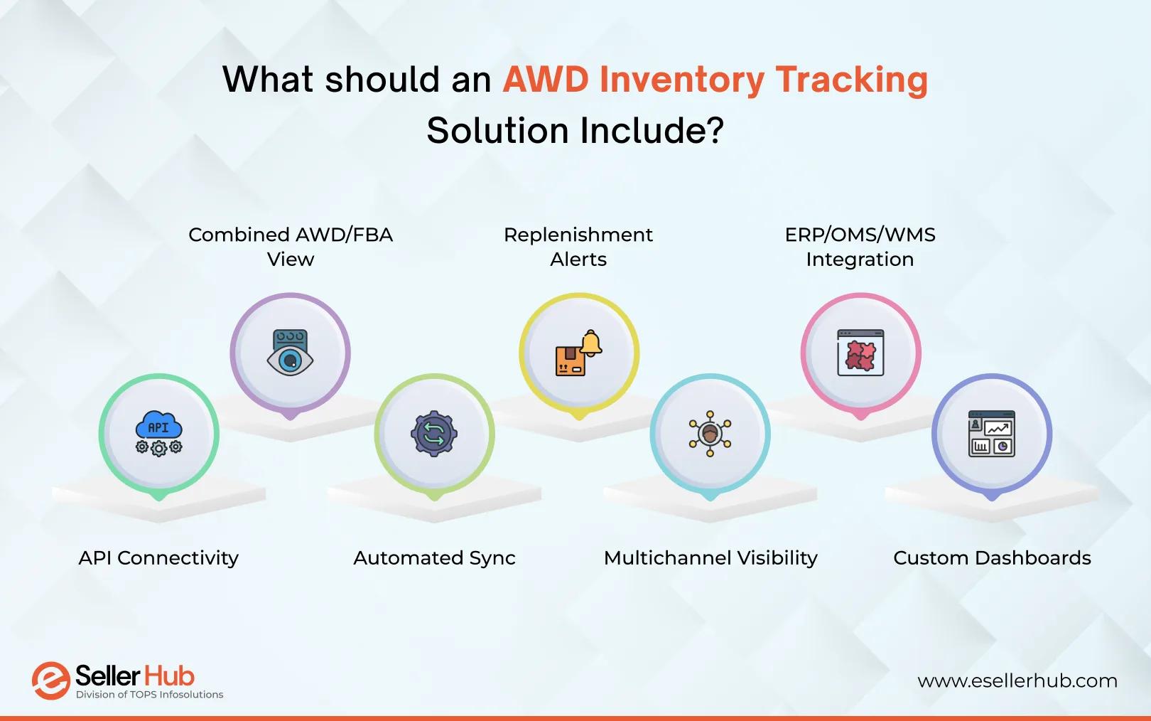 What-should-an-AWD-Inventory-Tracking-Solution-Include