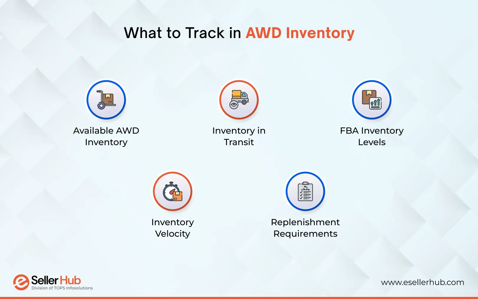 What-to-Track-in-AWD-Inventory