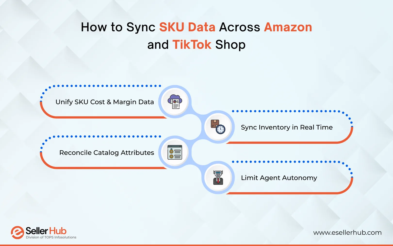 How-to-Sync-SKU-Data-Across-Amazon-and-TikTok-Shop
