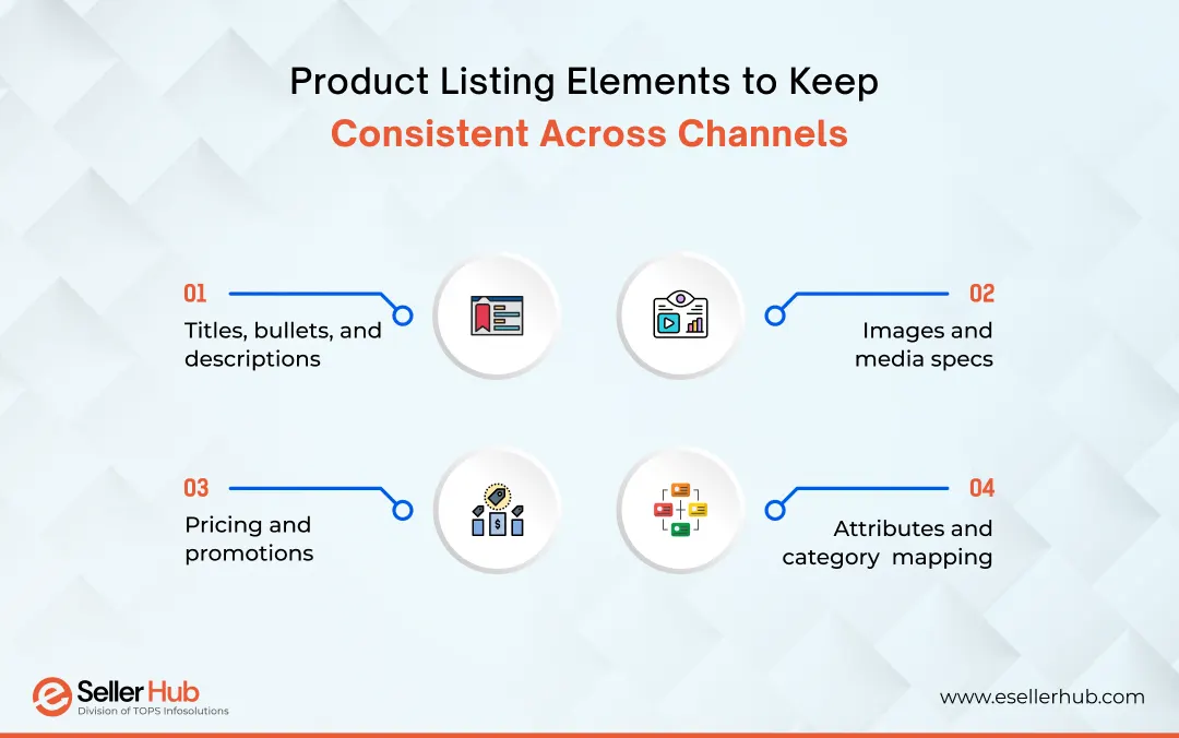 Product-Listing-Elements-to-Keep-Consistent-Across-Channels