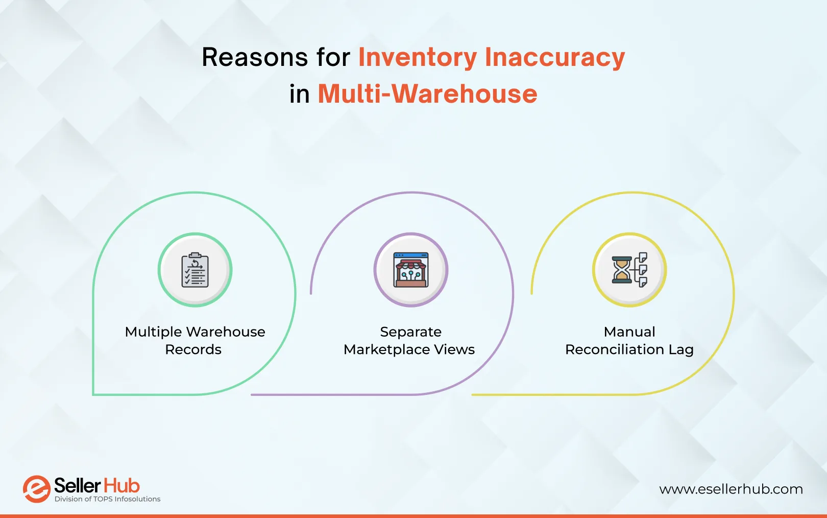 Reasons-for-Inventory-Inaccuracy-in-Multi-Warehouse