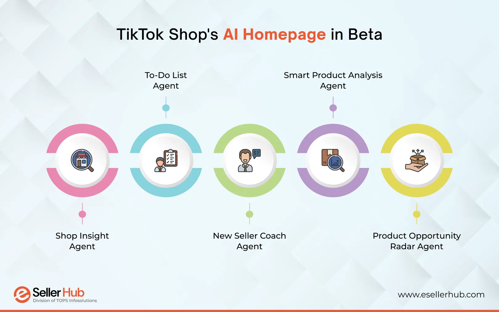 TikTok-Shops-AI-Homepage-in-Beta
