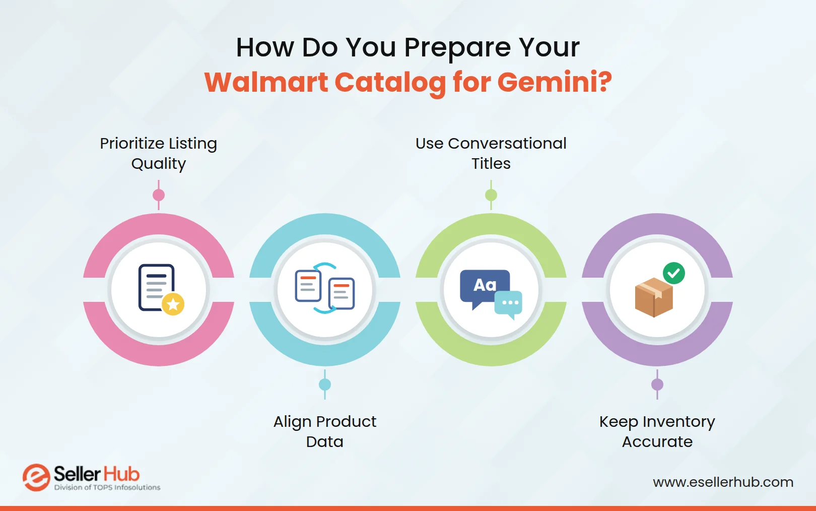 How-Do-You-Prepare-Your-Walmart-Catalog-for-Gemini