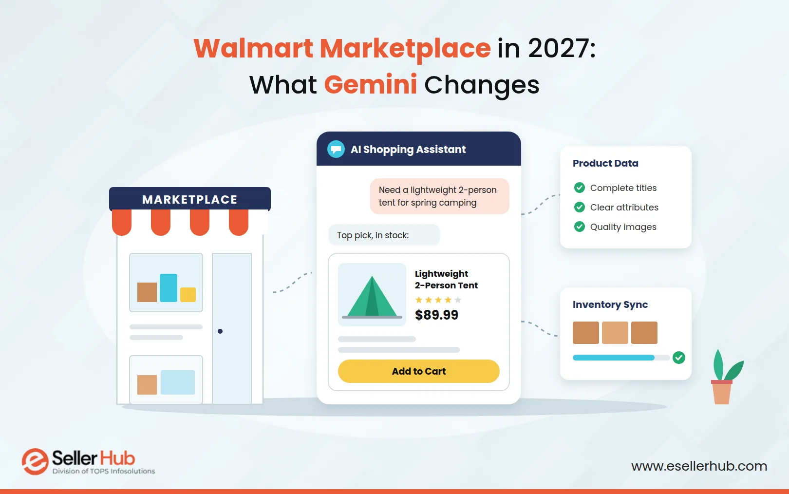 Walmart-Marketplace-in-2027-What-Gemini-Changes